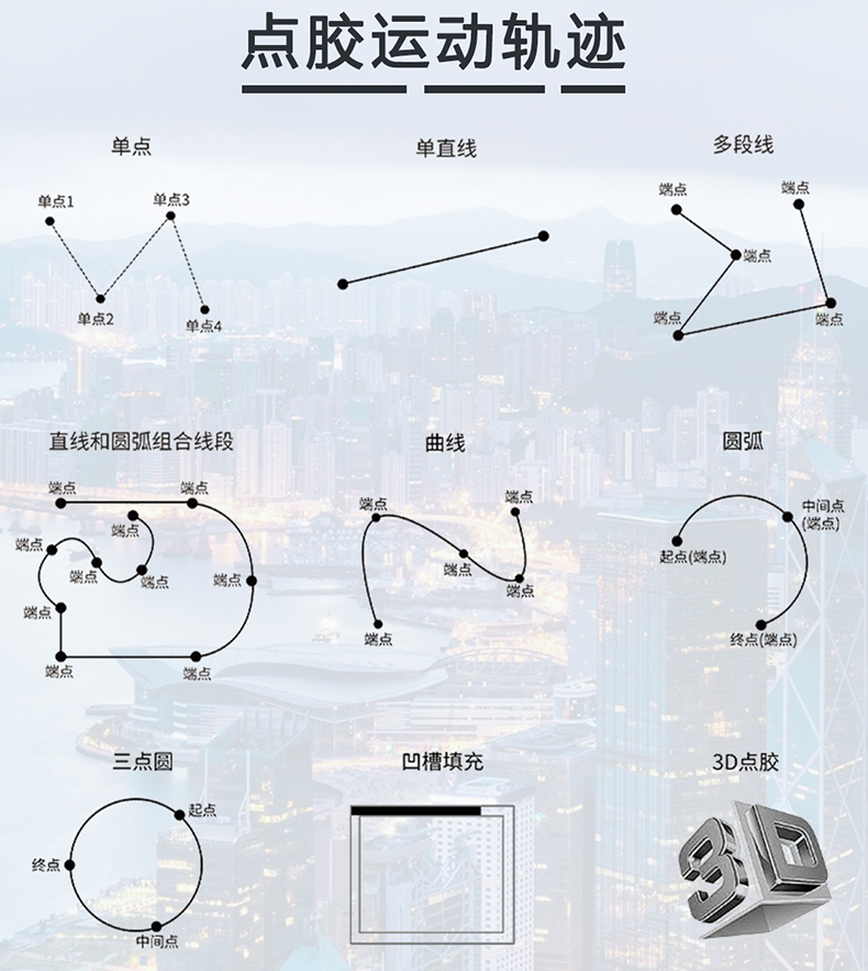 LED点胶机