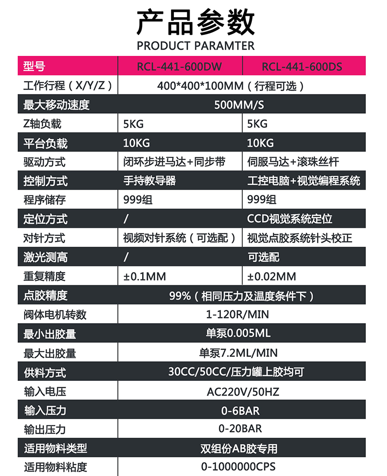 深圳点胶机