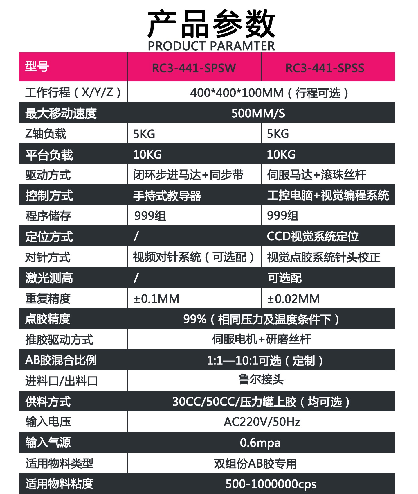 喷胶机