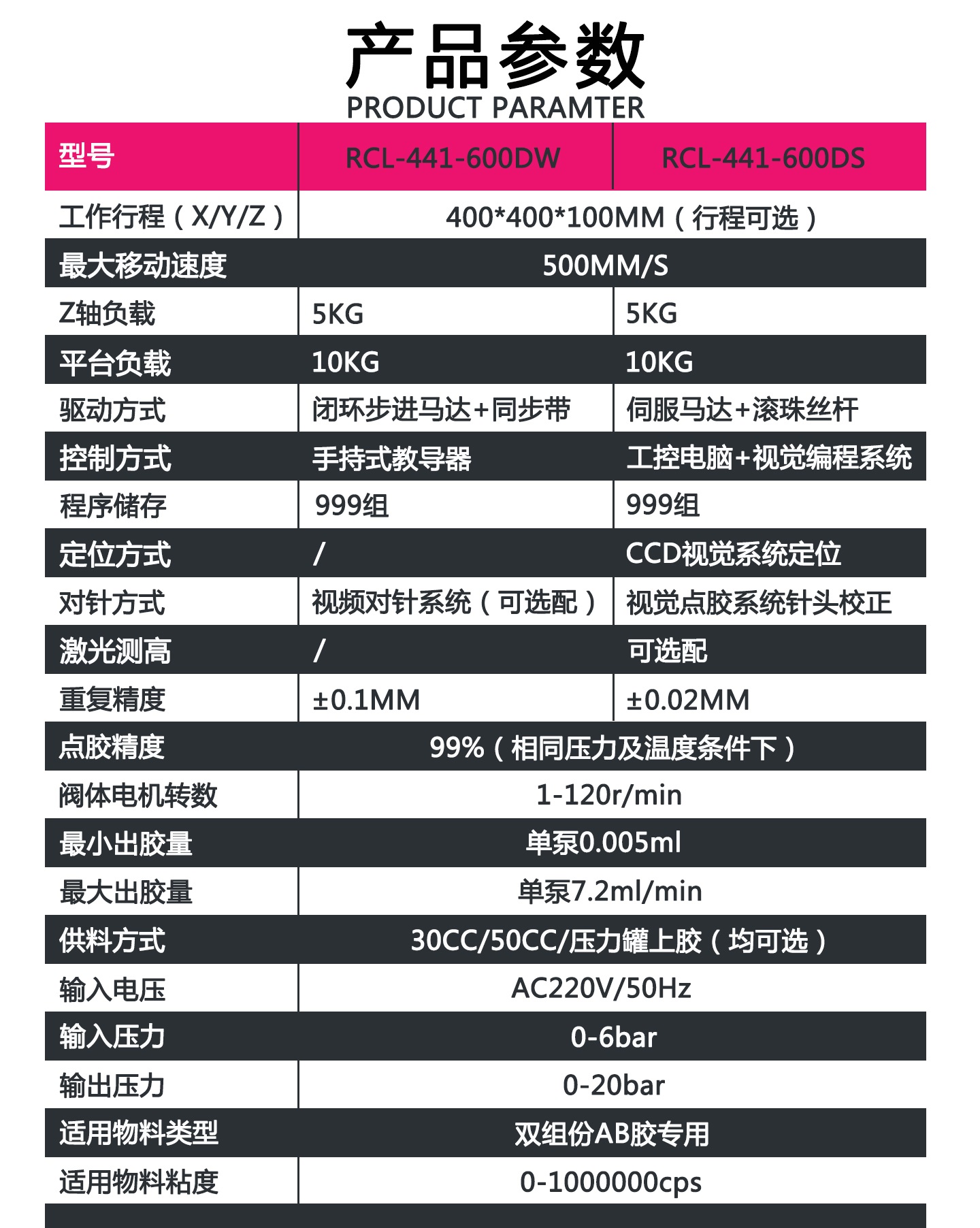 喷胶机